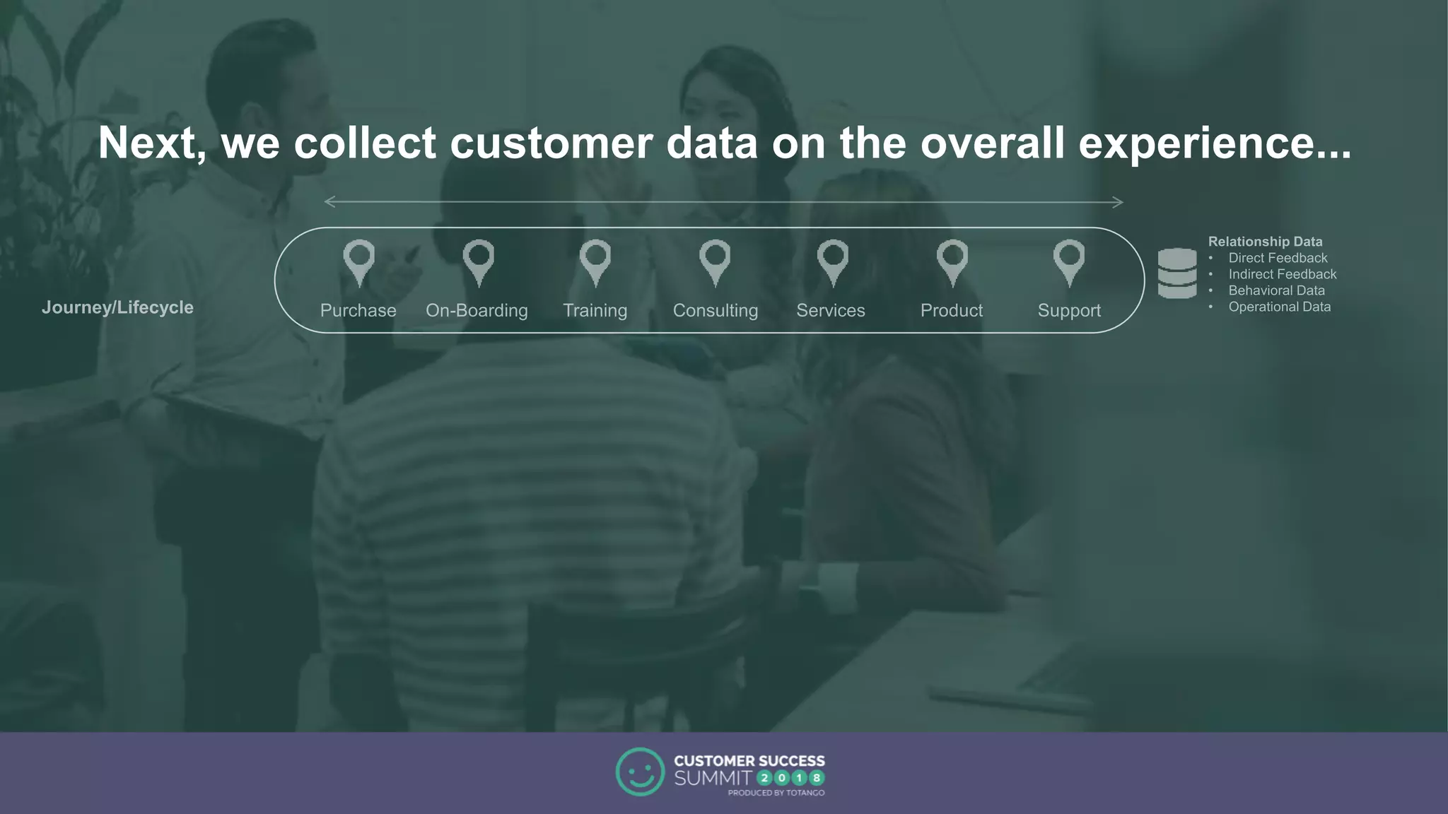 Next, we collect customer data on the overall experience...
 