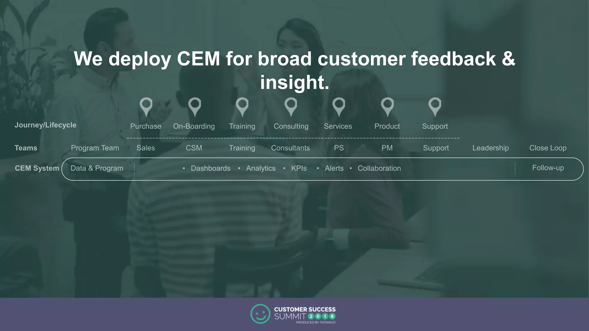 We deploy CEM for broad customer feedback &
insight.
 