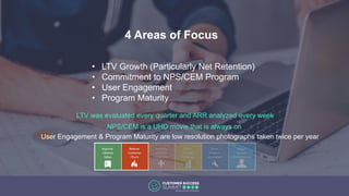 4 Areas of Focus
• LTV Growth (Particularly Net Retention)
• Commitment to NPS/CEM Program
• User Engagement
• Program Maturity
NPS/CEM is a UHD movie that is always on
LTV was evaluated every quarter and ARR analyzed every week
User Engagement & Program Maturity are low resolution photographs taken twice per year
 
