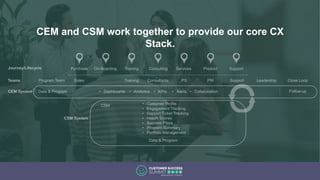 CEM and CSM work together to provide our core CX
Stack.
 