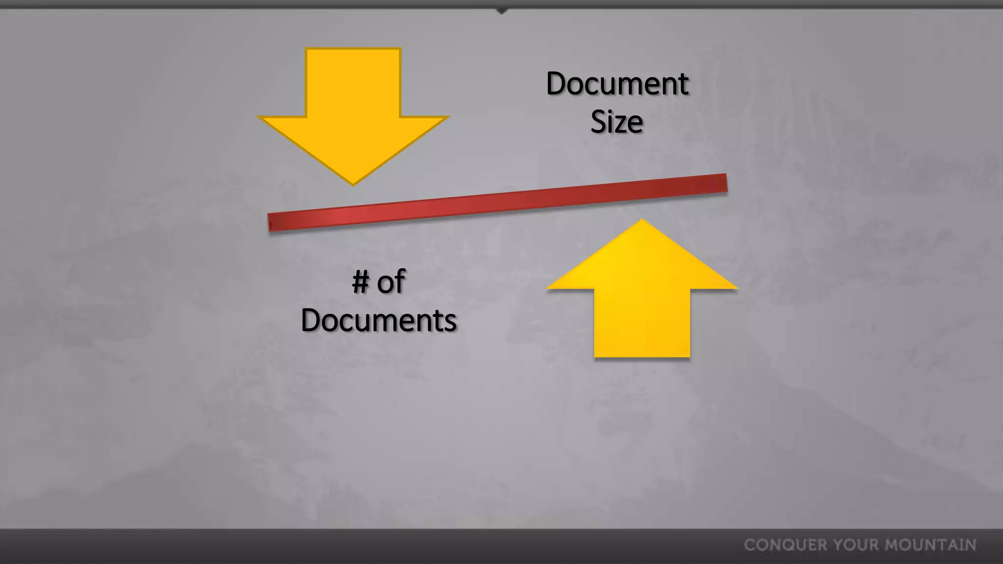 Document
              Size



   # of
Documents
 
