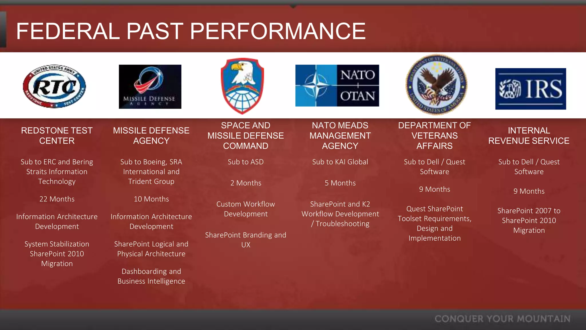 FEDERAL PAST PERFORMANCE


                                                         SPACE AND                NATO MEADS           DEPARTMENT OF
 REDSTONE TEST             MISSILE DEFENSE                                                                                        INTERNAL
                                                      MISSILE DEFENSE             MANAGEMENT             VETERANS
    CENTER                     AGENCY                                                                                          REVENUE SERVICE
                                                         COMMAND                    AGENCY                AFFAIRS
 Sub to ERC and Bering       Sub to Boeing, SRA             Sub to ASD            Sub to KAI Global     Sub to Dell / Quest     Sub to Dell / Quest
  Straits Information         International and                                                              Software                Software
      Technology                Trident Group                2 Months                5 Months
                                                                                                             9 Months               9 Months
      22 Months                   10 Months
                                                         Custom Workflow         SharePoint and K2
                                                                                                         Quest SharePoint       SharePoint 2007 to
Information Architecture   Information Architecture        Development          Workflow Development
                                                                                                       Toolset Requirements,     SharePoint 2010
      Development                Development                                      / Troubleshooting
                                                                                                            Design and              Migration
                                                      SharePoint Branding and                             Implementation
  System Stabilization      SharePoint Logical and              UX
   SharePoint 2010           Physical Architecture
       Migration
                              Dashboarding and
                             Business Intelligence
 