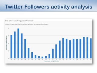 Twitter Followers activity analysis

 