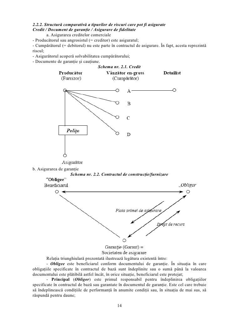 Curs Asigurarile De Garantii