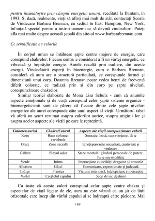 pentru însănătoşire prin câmpul energetic uman), reeditată la Bantam, în
1993. Şi dacă, realmente, vreţi să aflaţi mai mult de atât, contactaţi Şcoala
de Vindecare Barbara Brennan, cu sediul în East Hampton, New York,
înfiinţată special pentru a instrui oamenii ca să devină vindecători. Puteţi
afla mai multe despre această şcoală din site-ul www.barbarabrennan.com
Ce semnificaţie au culorile
În corpul uman se întâlnesc şapte centre majore de energie, care
corespund chakrelor. Fiecare centru e considerat a fi un vârtej energetic, ce
vibrează şi împrăştie energie. Aurele rezultă prin iradiere, din aceste
energii. Vindecătorii experţi în bioenergie, cum e Barbara Brennan,
consideră că aura are o structură particulară, ce corespunde formei şi
dimensiunii unui corp. Doamna Brennan poate vedea benzi de frecvenţă
diferit colorate, ce radiază prin şi din corp pe şapte niveluri,
corespunzătoare chakrelor.
Similar teoriei elaborate de Mona Lisa Schulz - cum că anumite
aspecte emoţionale şi de viaţă corespund celor şapte sisteme organice -
bioenergeticienii sunt de părere că fiecare dintre cele şapte niveluri
energetice ale aurei corespunde câte unui aspect al vieţii. Următorul tabel
vă oferă un scurt rezumat asupra culorilor aurice, asupra originii lor şi
asupra acelor aspecte ale vieţii pe care le reprezintă.
Culoarea aurică Chakra/Centrul Aspecte ale vieţii corespunzătoare culorii
Roşu Baza coloanei
vertebrale
Senzaţie fizică, supravieţuire, tărie
Oranj Zona sacrală Emoţii personale: sexualitate, creativitate şi
vindecare
Galben Plexul solar Stare mentală: gânduri personale de putere,
furie sau ostilitate
Verde Inima Interacţiune cu ceilalţi: dragoste şi armonie
Albastru Gâtul Comunicare, expresivitate şi judecată
Indigo Fruntea Viziune interioară, înţelepciune şi percepţie
Violet Creştetul capului Scop divin: destinul
Cu toate că aceste culori corespund celor şapte centre chakra şi
aspectelor de viaţă legate de ele, aura nu este văzută ca un şir de linii
orizontale care încep din vârful capului şi se îndreaptă către picioare. Mai
149
 