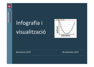 @ignasialcalde
Ignasi Alcalde 




                      Infografia i 
                      visualització


                      Barcelona CEJFE                                       26 setembre 2011



                  1   | Infografia i visualització   www.ignasialcalde.es
 