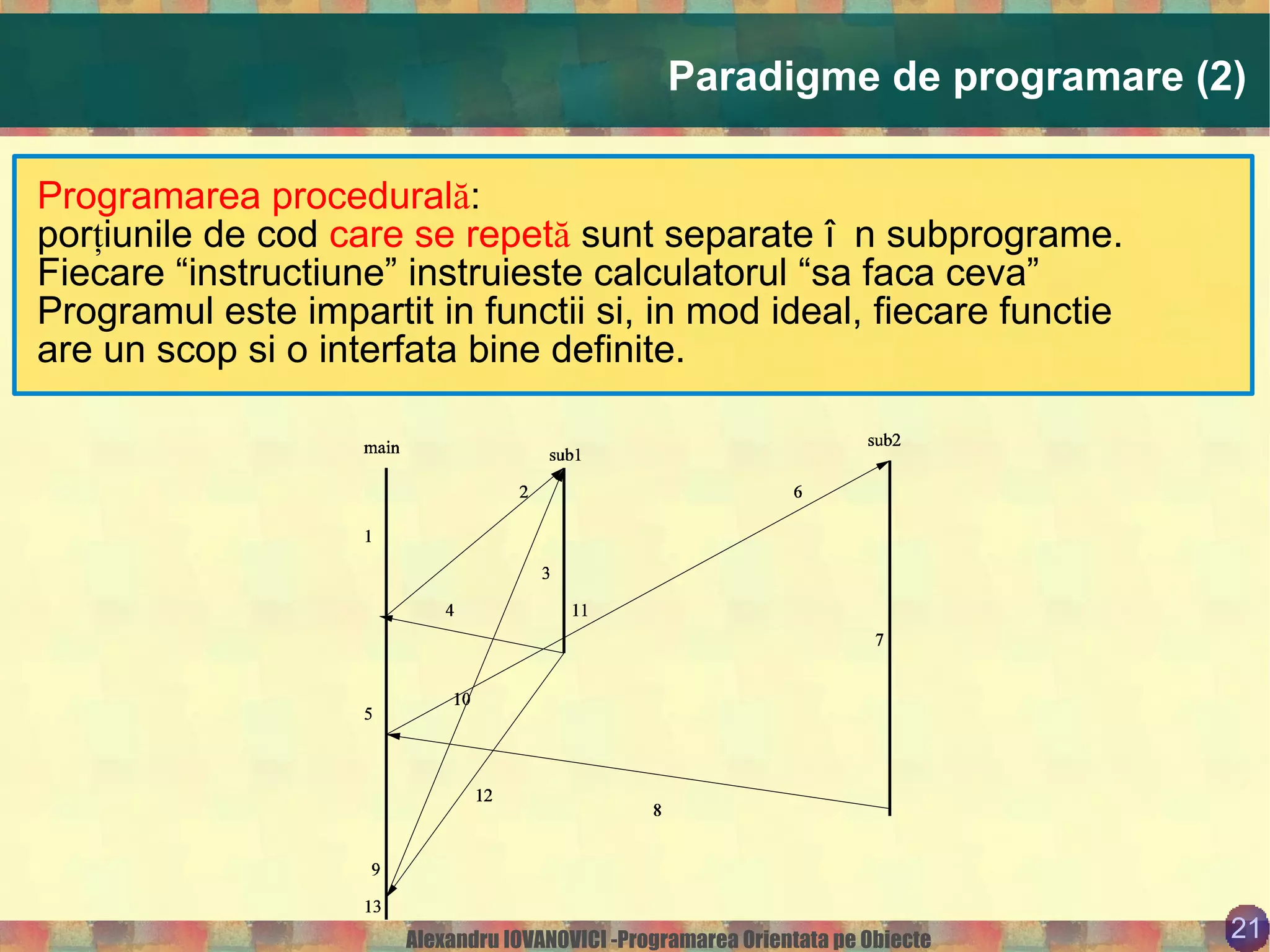 Operaţii de intrare/ieşire 