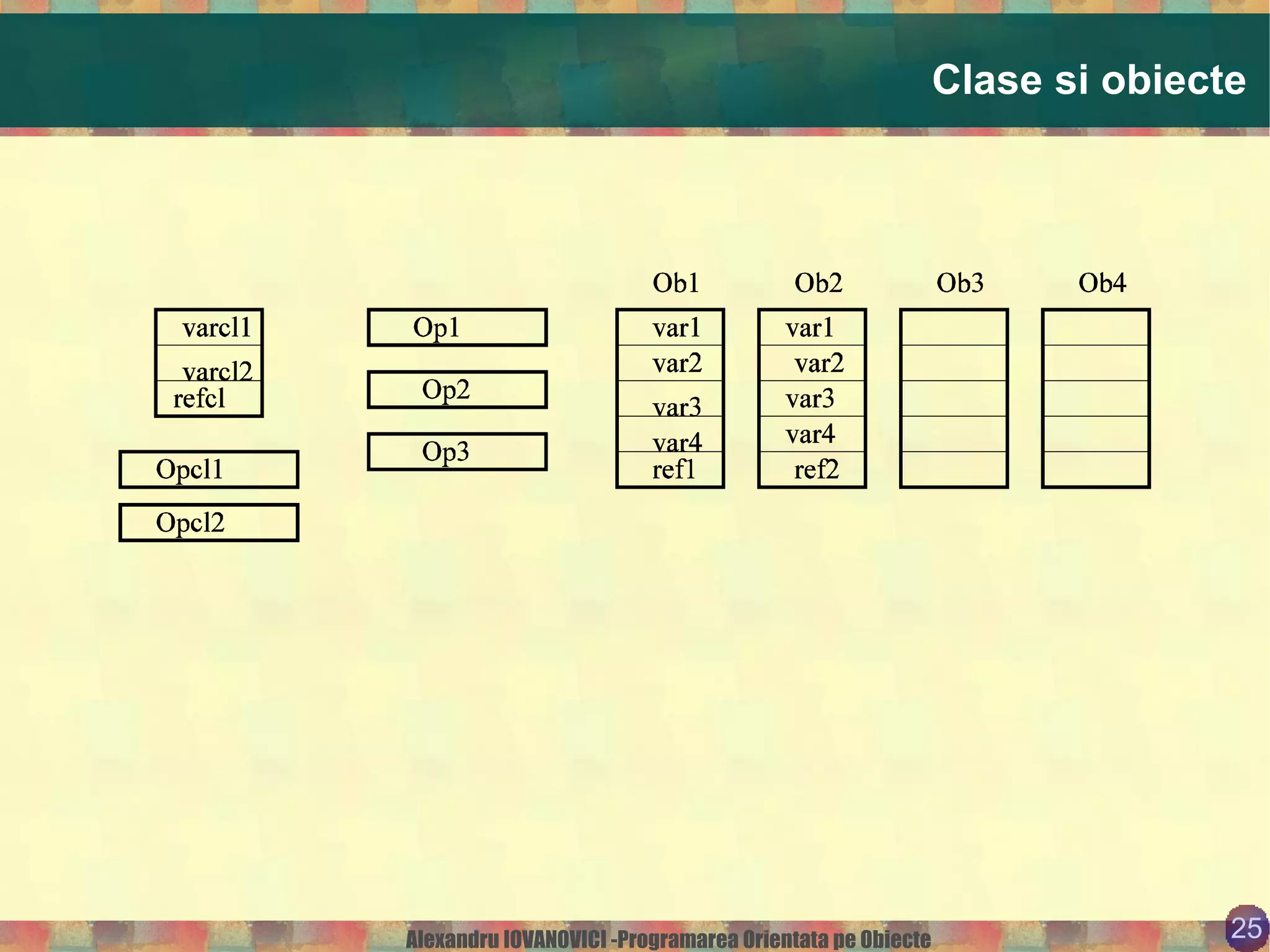 Roadmap (2) Modelare şi programare 