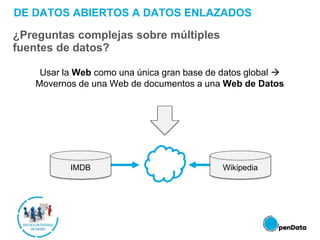 IMDB Wikipedia
Usar la Web como una única gran base de datos global 
Movernos de una Web de documentos a una Web de Datos
DE DATOS ABIERTOS A DATOS ENLAZADOS
¿Preguntas complejas sobre múltiples
fuentes de datos?
 