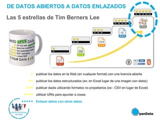 ★ publicar los datos en la Web (en cualquier format) con una licencia abierta
★★ publicar los datos estructurados (ex: en Excel lugar de una imagen con datos)
★★★ publicar daots utilizando formatos no propietarios (ex:: CSV en lugar de Excel)
★★★★ utilitzar URIs para apuntar a cosas
★★★★★ Enlazar datos con otros datos
DE DATOS ABIERTOS A DATOS ENLAZADOS
Las 5 estrellas de Tim Berners Lee
 