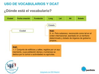 USO DE VOCABULARIOS Y DCAT
¿Dónde está el vocabulario?
RAE:
1. f. Conjunto de edificios y calles, regidos por un ayu
ntamiento, cuya población densa y numerosa se
dedica por lo común a actividades no agrícolas.
RAE:
5. m. País soberano, reconocido como tal en el
orden internacional, asentado en un territorio
determinado y dotado de órganos de gobierno
propios..
Estado
Ciudad
Ciudad Fecha creación Fundación Long Lat Alt Estado
Adaptado de ODI Madrid
 