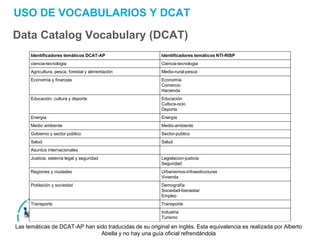 USO DE VOCABULARIOS Y DCAT
Data Catalog Vocabulary (DCAT)
Identificadores temáticos DCAT-AP Identificadores temáticos NTI-RISP
ciencia-tecnologia Ciencia-tecnologia
Agricultura, pesca, forestal y alimentación Medio-rural-pesca
Economía y finanzas Economía
Comercio
Hacienda
Educación, cultura y deporte Educación
Cultura-ocio
Deporte
Energía Energía
Medio ambiente Medio-ambiente
Gobierno y sector público Sector-publico
Salud Salud
Asuntos internacionales
Justicia, sistema legal y seguridad Legislacion-justicia
Seguridad
Regiones y ciudades Urbanismos-infraestructuras
Vivienda
Población y sociedad Demografía
Sociedad-bienestar
Empleo
Transporte Transporte
Industria
Turismo
Las temáticas de DCAT-AP han sido traducidas de su original en inglés. Esta equivalencia es realizada por Alberto
Abella y no hay una guía oficial refrendándola
 
