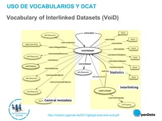 USO DE VOCABULARIOS Y DCAT
Vocabulary of Interlinked Datasets (VoiD)
http://richard.cyganiak.de/2011/gld/gld-dcat-and-void.pdf
 