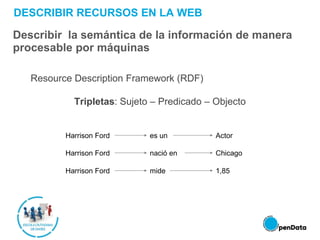 DESCRIBIR RECURSOS EN LA WEB
Describir la semántica de la información de manera
procesable por máquinas
Resource Description Framework (RDF)
Tripletas: Sujeto – Predicado – Objecto
Harrison Ford es un Actor
Harrison Ford mide 1,85
Harrison Ford nació en Chicago
 