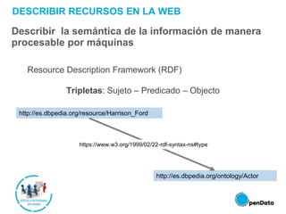 DESCRIBIR RECURSOS EN LA WEB
Describir la semántica de la información de manera
procesable por máquinas
Resource Description Framework (RDF)
Tripletas: Sujeto – Predicado – Objecto
http://es.dbpedia.org/resource/Harrison_Ford
http://es.dbpedia.org/ontology/Actor
https://www.w3.org/1999/02/22-rdf-syntax-ns#type
 