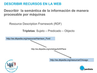 DESCRIBIR RECURSOS EN LA WEB
Describir la semántica de la información de manera
procesable por máquinas
Resource Description Framework (RDF)
Tripletas: Sujeto – Predicado – Objecto
http://es.dbpedia.org/resource/Harrison_Ford
http://es.dbpedia.org/resource/Chicago
http://es.dbpedia.org/ontology/birthPlace
 