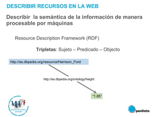DESCRIBIR RECURSOS EN LA WEB
Describir la semántica de la información de manera
procesable por máquinas
Resource Description Framework (RDF)
Tripletas: Sujeto – Predicado – Objecto
http://es.dbpedia.org/resource/Harrison_Ford
“1.85”
http://es.dbpedia.org/ontology/height
 