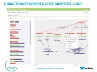 COMO TRANSFORMAR DATOS ABIERTOS A RDF
http://www.semanco-tools.eu/map-on
 