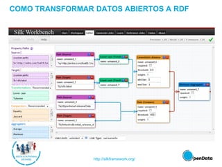 COMO TRANSFORMAR DATOS ABIERTOS A RDF
http://silkframework.org/
 