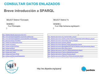 CONSULTAR DATOS ENLAZADOS
Breve introducción a SPARQL
SELECT Distinct ?Concepto
WHERE {
?x a ?Concepto.
}
http://es.dbpedia.org/sparql
SELECT Distinct ?x
WHERE {
?x a <http://schema.org/Airport>.
}
 