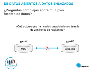 IMDB Wikipedia
¿Qué actores que han nacido en poblaciones de más
de 2 millones de habitantes?
DE DATOS ABIERTOS A DATOS ENLAZADOS
¿Preguntas complejas sobre múltiples
fuentes de datos?
 
