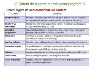 IV. Criterii de alegere a produselor program /2
Criterii legate de caracteristicile de calitate
Criteriu Descriere
Standarde SGBD Mulţimea Sistemelor de Gestionare a Bazelor de Date care pot fi accesate
de un pachet software (SQL Server, Oracle, DB2, Sybase, Informics)
Standarde de
comunicaţie
Standardele inter-organizaţionale de transfer de date care sunt acceptate
de un pachet software (EDI, XML)
Varietatea
platformelor
Capacitatea pachetului de programe pentru a rula pe mare varietate de
platforme de calculator (hardware şi software)
Scalabilitate Abilitatea pachetului software de a suporta creşterea numărului de
utilizatori şi a numărului de tranzacţii
Interfaţa utilizator Uşurinţa cu care utilizatorul poate folosi interfaţa pachetului de programe
Raportarea erorilor Să pună în evidenţă totalitatea erorilor existente în date, să stabilească
locul, cauza şi modalităţile de eliminare a erorilor
Robusteţe Capacitatea pachetului de programe de a rula în mod constant, fără erori
Corectitudine Produsul program respectă specificaţiile de realizare
Viteza de execuţie Pachetul software oferă rezultate într-un interval de timp rezonabil, în
raport cu dimensiunea datelor
 