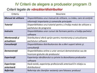 IV Criterii de alegere a produselor program /3
Criterii legate de vânzător/distribuitor
Criteriu Descriere
Manual de utilizare Disponibilitatea unui manual de utilizare, cu index, care să conţină
informaţii importante şi comenzile principale
Tutorial Disponibilitatea unui tutorial pentru a învăţa modul de utilizare a
pachetului de programe
Instruire Disponibilitatea unor cursuri de formare pentru a învăţa pachetul
software
Mentenanţă şi
actualizare
Distribuitorul oferă sprijin pentru mentenanţa şi actualizarea
pachetului software
Consultanţă Disponibilitatea distribuitorului de a oferi suport tehnic şi
consultanţă
Demonstraţii Disponibilitatea online a unor versiuni demonstrative sau de
încercare gratuite ale produsului
Experienţă Experienţa vânzătorului cu privire la dezvoltarea produselor
software
Experienţa
anterioară
Dacă există, experienţa profesională anterioară în relaţia cu
distribuitorul
Referinţe Referinţe ale clienţilor existenţi care folosesc produsul
 