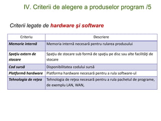 IV. Criterii de alegere a produselor program /5
Criterii legate de hardware şi software
Criteriu Descriere
Memorie internă Memoria internă necesară pentru rularea produsului
Spaţiu extern de
stocare
Spaţiu de stocare sub formă de spaţiu pe disc sau alte facilităţi de
stocare
Cod sursă Disponibilitatea codului sursă
Platformă hardware Platforma hardware necesară pentru a rula software-ul
Tehnologia de reţea Tehnologia de reţea necesară pentru a rula pachetul de programe,
de exemplu LAN, WAN,
 