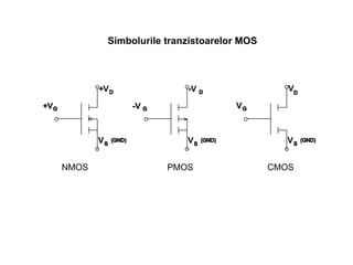 NMOS  PMOS  CMOS Simbolurile tranzistoarelor MOS 