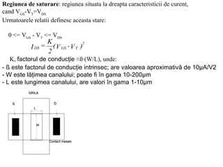 Regiunea de saturare : regiunea situata la dreapta caracteristicii de curent,  cand V GS -V T =V DS Urmatoarele relatii definesc aceasta stare:   0 <= V GS  - V T  <= V DS K,  factorul de conducţie  ≈ß·(W/L), unde: - ß este factorul de conducţie intrinsec; are valoarea aproximativă de 10μA/V2 - W este lăţimea canalului; poate fi în gama 10-200 μ m - L este lungimea canalului, are valori în gama 1-10 μ m   