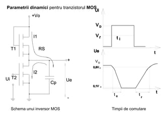 Parametrii dinamici  pentru tranzistorul  MOS Schema unui inversor MOS  Timpii de comutare 