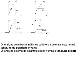 O tensiune ce măreşte înălţimea barierei de potenţial este numită  tensiune de polaritate inversă O tensiune externă de polaritate opusă numeşte  tensiune directă 