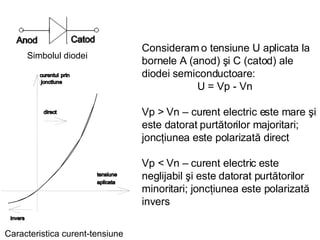 Consideram o tensiune U aplicata la bornele A (anod) şi C (catod) ale diodei semiconductoare :  U = Vp - Vn Vp > Vn – curent electric este mare şi este datorat purtătorilor majoritari; joncţiunea este polarizată direct Vp < Vn –  curent electric este neglijabil  şi este  datorat purtătorilor minoritari; joncţiunea este polarizată invers Caracteristica curent-tensiune Simbolul diodei 