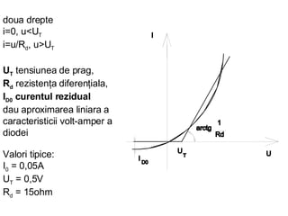 U T  tensiunea de prag,  R d   rezistenţa diferenţiala ,  I D0  curentul rezidual   dau aproximarea liniara a caracteristicii volt-amper a diodei Valori tipice: I 0  = 0,05A U T  = 0,5V  R d  = 15ohm  doua drepte i=0, u<U T i=u/R d , u>U T 