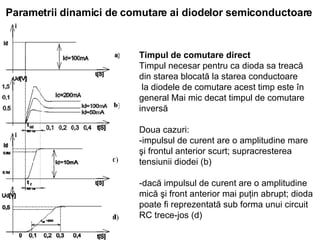 Parametrii dinamici de comutare ai diodelor semiconductoare   Timpul de comutare direct Timpul necesar pentru ca dioda sa treacă din starea blocată la starea conductoare la diodele de comutare acest timp este în general Mai mic decat timpul de comutare inversă   Doua cazuri: - impulsul de curent are o amplitudine mare şi frontul anterior scurt; supracresterea tensiunii diodei (b) - dacă impulsul de curent are o amplitudine mică şi front anterior mai puţin abrupt; dioda poate fi reprezentată sub forma unui circuit RC trece-jos (d) 