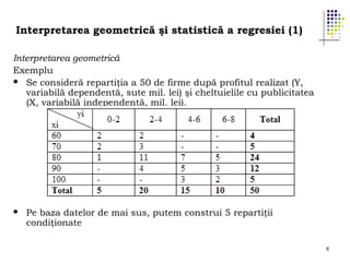 Interpretarea geometrică şi statistică a regresiei (1)
Interpretarea geometrică
Exemplu
 Se consideră repartiţia a 50 de firme după profitul realizat (Y,
variabilă dependentă, sute mil. lei) şi cheltuielile cu publicitatea
(X, variabilă independentă, mil. lei).



Pe baza datelor de mai sus, putem construi 5 repartiţii
condiţionate
6

 