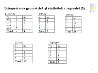 Interpretarea geometrică şi statistică a regresiei (2)

7

 