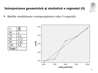 Interpretarea geometrică şi statistică a regresiei (3)


Mediile condiţionate corespunzătoare celor 5 repartiţii:

8

 