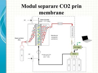 Modul separare CO2 prin
membrane
 