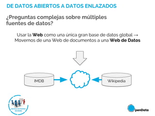 IMDB Wikipedia
Usar la Web como una única gran base de datos global →
Movernos de una Web de documentos a una Web de Datos
DE DATOS ABIERTOS A DATOS ENLAZADOS
¿Preguntas complejas sobre múltiples
fuentes de datos?
 