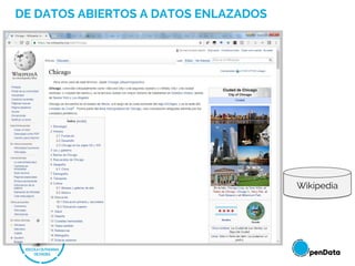 DE DATOS ABIERTOS A DATOS ENLAZADOS
Wikipedia
 