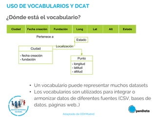 USO DE VOCABULARIOS Y DCAT
¿Dónde está el vocabulario?
• Un vocabulario puede representar muchos datasets
• Los vocabularios son utilizados para integrar o
armonizar datos de diferentes fuentes (CSV, bases de
datos, páginas web…)
Punto
Localización
- longitud
- latitud
- altitud
- fecha creación
- fundación
City Creation date
Establishment
date
Long Lat Alt State
Pertenece a
Estado
Ciudad
Ciudad Fecha creación Fundación Long Lat Alt Estado
Adaptado de ODI Madrid
 