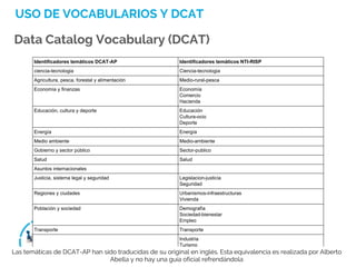 USO DE VOCABULARIOS Y DCAT
Data Catalog Vocabulary (DCAT)
Identificadores temáticos DCAT-AP Identificadores temáticos NTI-RISP
ciencia-tecnologia Ciencia-tecnologia
Agricultura, pesca, forestal y alimentación Medio-rural-pesca
Economía y finanzas Economía
Comercio
Hacienda
Educación, cultura y deporte Educación
Cultura-ocio
Deporte
Energía Energía
Medio ambiente Medio-ambiente
Gobierno y sector público Sector-publico
Salud Salud
Asuntos internacionales
Justicia, sistema legal y seguridad Legislacion-justicia
Seguridad
Regiones y ciudades Urbanismos-infraestructuras
Vivienda
Población y sociedad Demografía
Sociedad-bienestar
Empleo
Transporte Transporte
Industria
Turismo
Las temáticas de DCAT-AP han sido traducidas de su original en inglés. Esta equivalencia es realizada por Alberto
Abella y no hay una guía oficial refrendándola
 