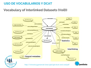 USO DE VOCABULARIOS Y DCAT
Vocabulary of Interlinked Datasets (VoiD)
http://richard.cyganiak.de/2011/gld/gld-dcat-and-void.pdf
 