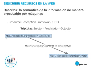 DESCRIBIR RECURSOS EN LA WEB
Describir la semántica de la información de manera
procesable por máquinas
Resource Description Framework (RDF)
Tripletas: Sujeto – Predicado – Objecto
http://es.dbpedia.org/resource/Harrison_For
d
http://es.dbpedia.org/ontology/Actor
https://www.w3.org/1999/02/22-rdf-syntax-ns#type
 