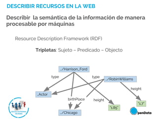 height
height
DESCRIBIR RECURSOS EN LA WEB
Describir la semántica de la información de manera
procesable por máquinas
Resource Description Framework (RDF)
Tripletas: Sujeto – Predicado – Objecto
…/Harrison_Ford
“1.85”
…/Chicago
…Actor
type
…/RobinWilliams
“1.7”
type
birthPlace
 