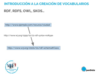 INTRODUCCIÓN A LA CREACIÓN DE VOCABULARIOS
RDF, RDFS, OWL, SKOS…
http://www.ejemplo.com/recurso/ciudad
http://www.w3.org/1999/02/22-rdf-syntax-ns#type
http://www.w3.org/2000/01/rdf-schema#Class
 