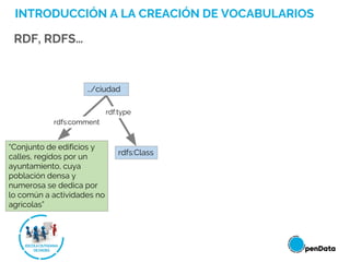 INTRODUCCIÓN A LA CREACIÓN DE VOCABULARIOS
RDF, RDFS…
…/ciudad
rdfs:Class
“Conjunto de edificios y
calles, regidos por un
ayuntamiento, cuya
población densa y
numerosa se dedica por
lo común a actividades no
agrícolas”
rdf:type
rdfs:comment
 