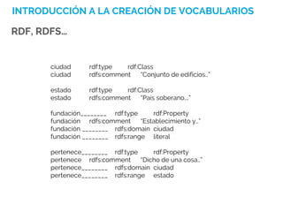 ciudad rdf:type rdf:Class
ciudad rdfs:comment “Conjunto de edificios…”
estado rdf:type rdf:Class
estado rdfs:comment “País soberano,…”
fundación________ rdf:type rdf:Property
fundación rdfs:comment “Establecimiento y…”
fundación ________ rdfs:domain ciudad
fundación ________ rdfs:range literal
pertenece________ rdf:type rdf:Property
pertenece rdfs:comment “Dicho de una cosa…”
pertenece________ rdfs:domain ciudad
pertenece________ rdfs:range estado
INTRODUCCIÓN A LA CREACIÓN DE VOCABULARIOS
RDF, RDFS…
 