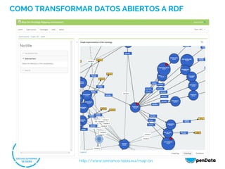 COMO TRANSFORMAR DATOS ABIERTOS A RDF
http://www.semanco-tools.eu/map-on
 